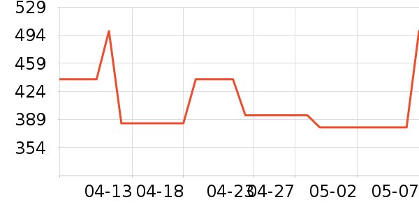 ���ڼп���ʷ�۸�