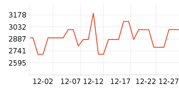 �¿�˹�յ���ʷ�۸�