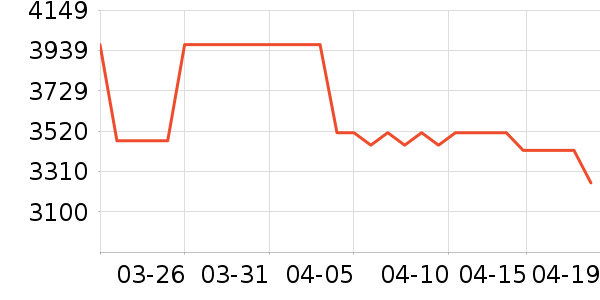 �¿�˹�յ���ʷ�۸�