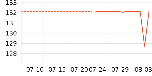 ������Ӥ�׶������/DHA ��ʷ�۸�