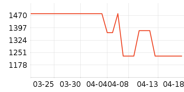 ��������������ʷ�۸�