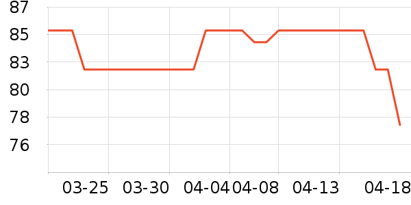 »Ѷ���Թ�����ʷ�۸�