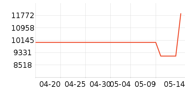 ǧ��һ����ʯ��׹/������ʷ�۸�