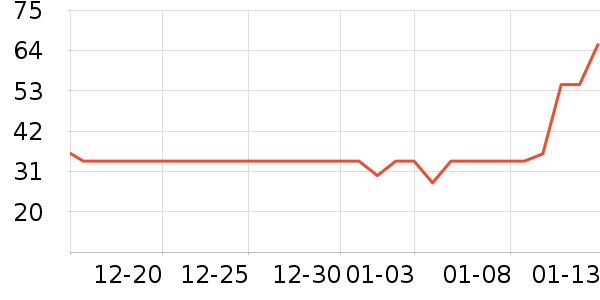 ����/������ʷ�۸�