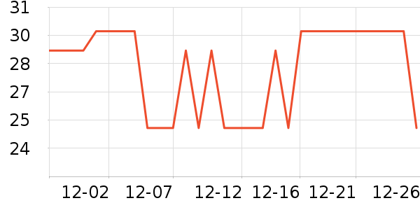 �Ӽӳ���������ʷ�۸�