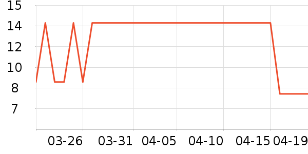 ����Ʒ������������ʷ�۸�