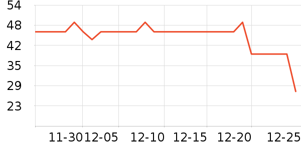 ������ҵ��������ʷ�۸�