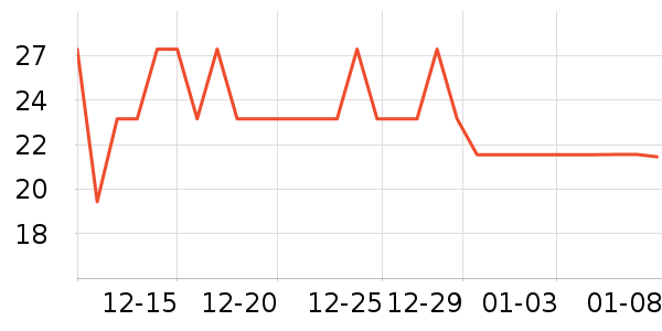 ��������ʷ�۸�