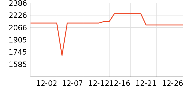 ���������ʷ�۸�