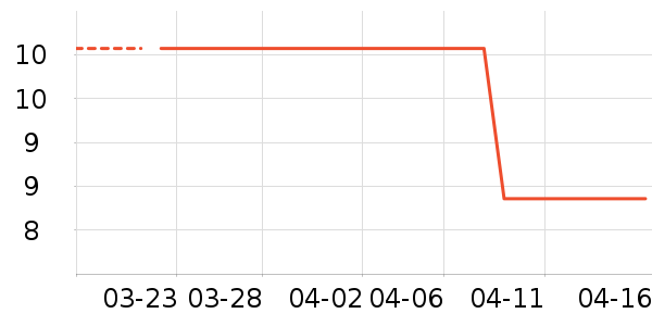 �������沿������ʷ�۸�