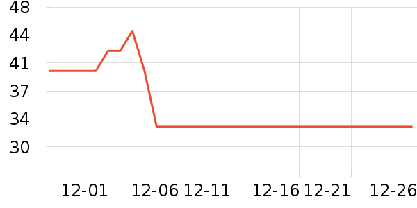 ��ţţ��/��Ʒ��ʷ�۸�