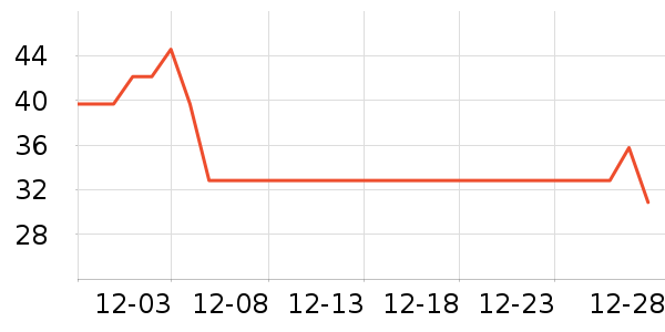 ��ţţ��/��Ʒ��ʷ�۸�