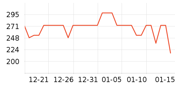 ���Թ�����ʷ�۸�