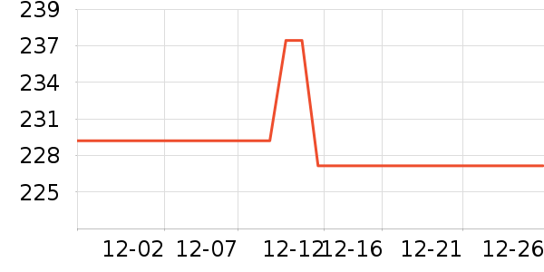 �����г���¼����ʷ�۸�