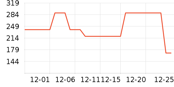 �ز��˶�װ��ʷ�۸�