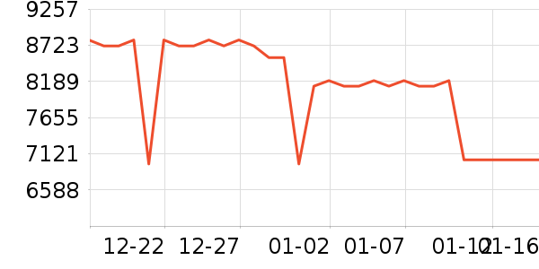 �����յ���ʷ�۸�