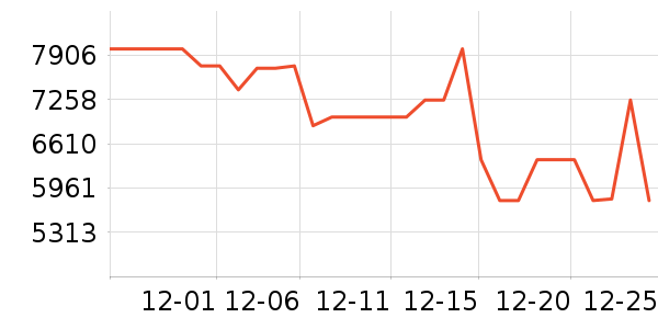 ��ά������ʷ�۸�