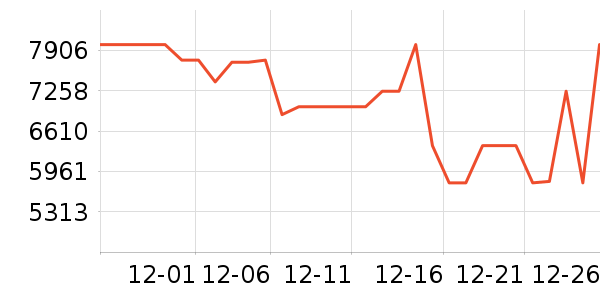 ��ά������ʷ�۸�