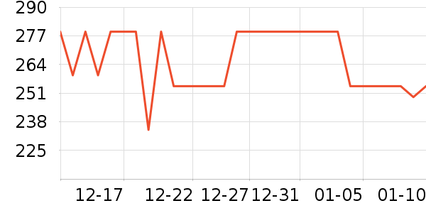 С������ͷ��ʷ�۸�