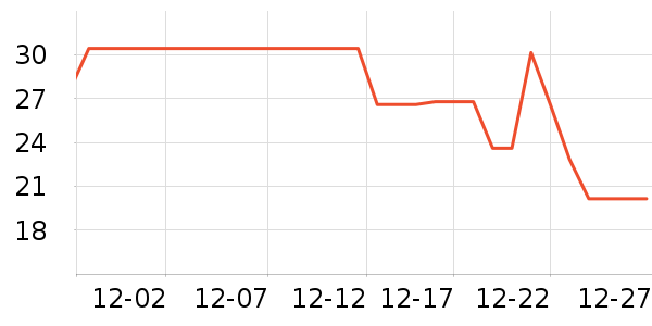 �����滭������ʷ�۸�