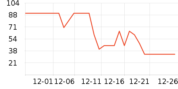 ˷����������ʷ�۸�