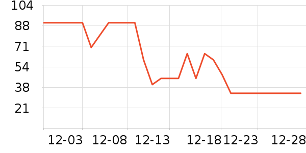 ˷����������ʷ�۸�