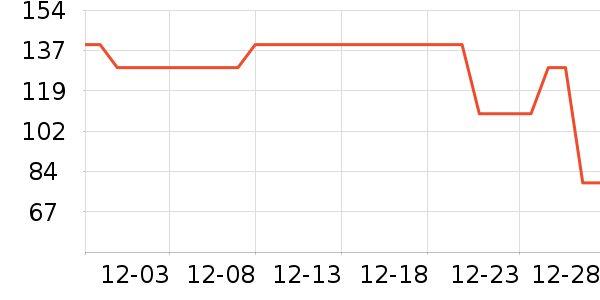 ���ܴ�����Ʒ��ʷ�۸�