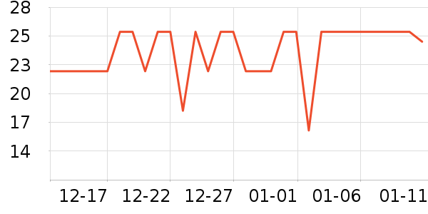 ��Ʒ���ӱ���/������ʷ�۸�