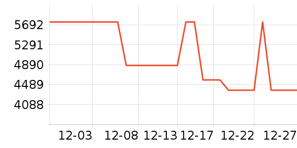 ���ı�����ʷ�۸�