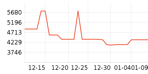 ���ı�����ʷ�۸�