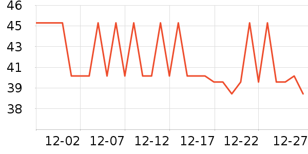 è��������ʷ�۸�