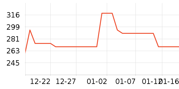 ��С������ͷ��ʷ�۸�