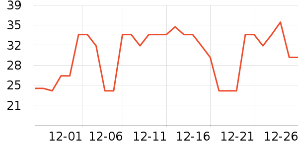 ��ȫ�����ʷ�۸�