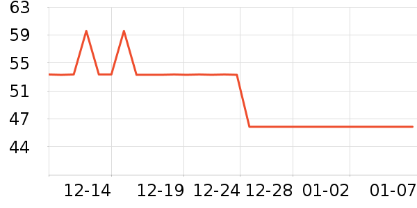 ���ʵ繤��ҵƷ��ʷ�۸�