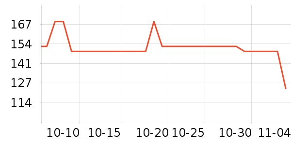 ���������뵶��ʷ�۸�
