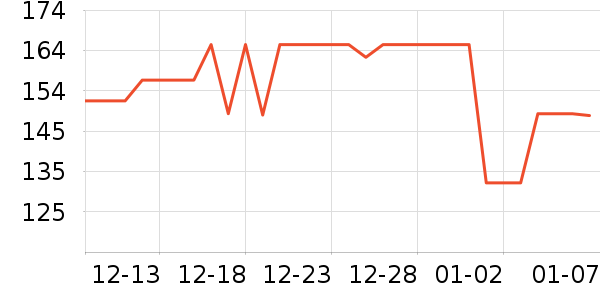 ���������뵶��ʷ�۸�