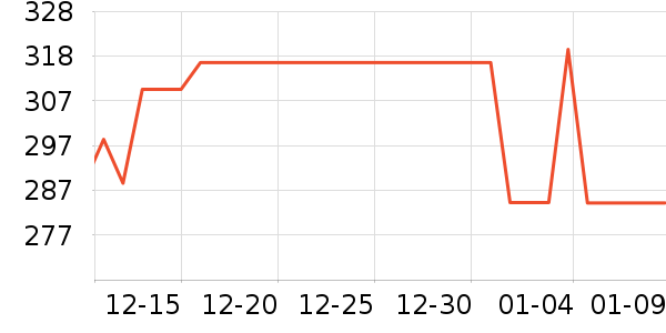 WayourCare��Ħ��/��Ħ����ʷ�۸�