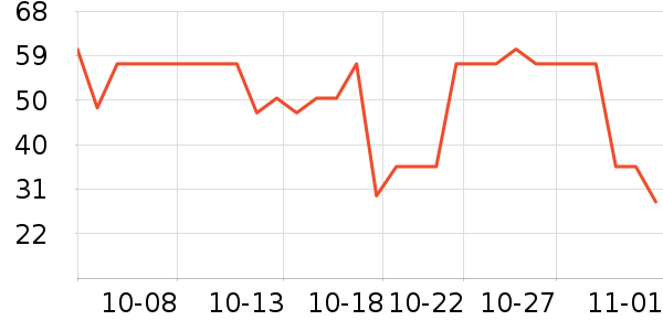 ��˿�����/������ʷ�۸�