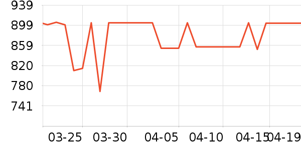 ��ά���̻���ʷ�۸�