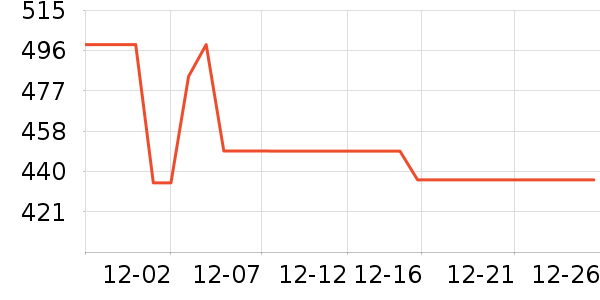 ���´������ʷ�۸�