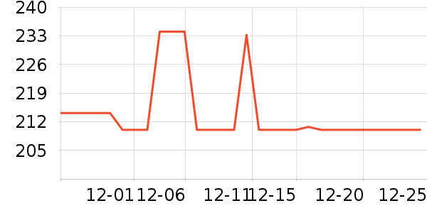 С����������������ʷ�۸�