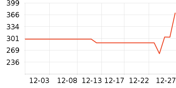 ��ӡ��Ʒ������ʷ�۸�