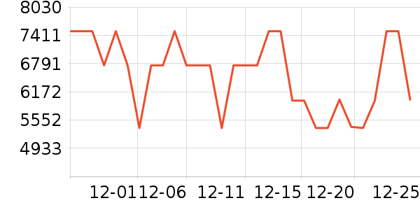 ���ŵ�����ʷ�۸�