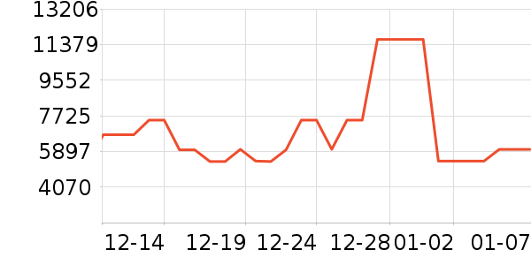 ���ŵ�����ʷ�۸�