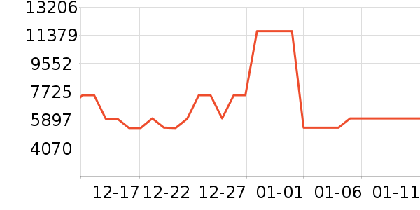 ���ŵ�����ʷ�۸�