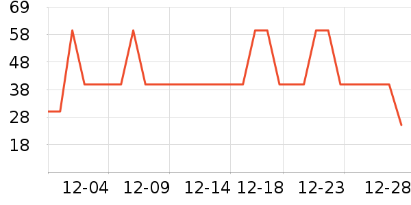 ����˹˯��/�Ҿӷ���װ��ʷ�۸�