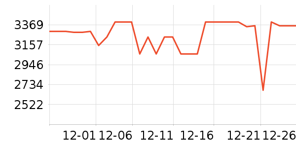 ����ϴ�»���ʷ�۸�