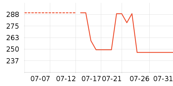 ��Ѱ�輸��ʷ�۸�