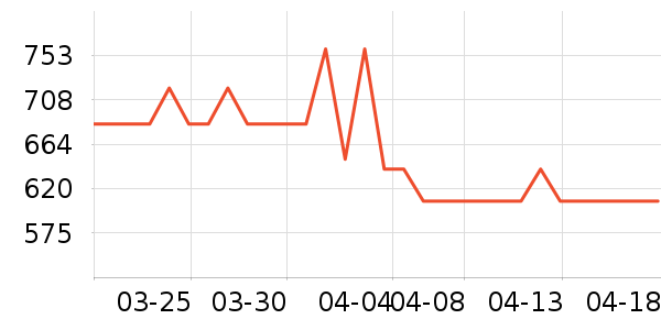 ����Ʒ��ƽ�⳵��ʷ�۸�