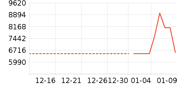 ����ϴ�»���ʷ�۸�